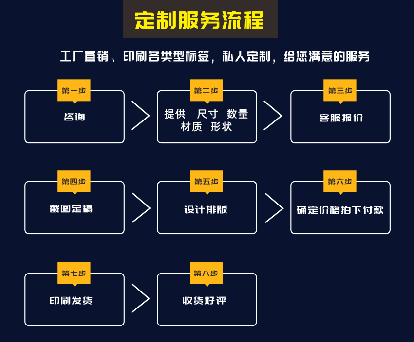 可变二维码挪车反贴标签(图3)